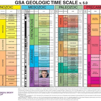 Timeline: Geokronoloogiline skaala Jasper S
