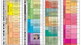 Timeline: Geokronoloogiline skaala Jasper S