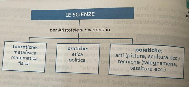 le scienze secondo Aristotele