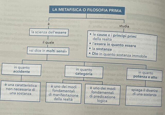 la metafisica o filosofia prima