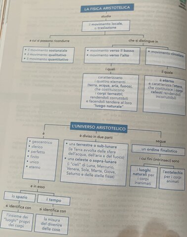 la fisica aristotelica