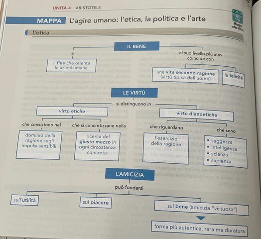 l'etica aristotelica