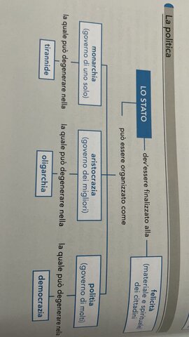 la politica aristotelica