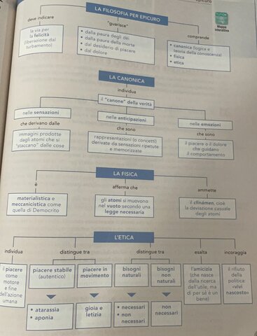 nascita SCUOLA EPICUREA- EPICURO