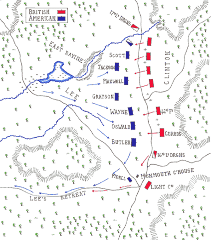 The Battle of Monmouth