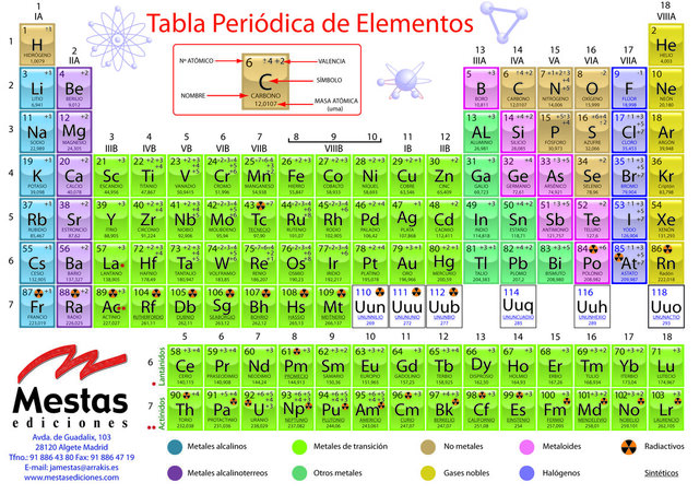 Berzelius, simboliza los elementos de la tabla periódica.