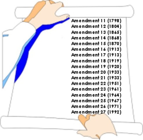 Congress passed the Ninteenth Amendment