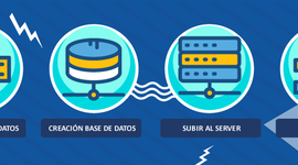 Timeline: Desarrollo de las bases de datos