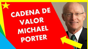 Cadena de suministros Michael E. Porter