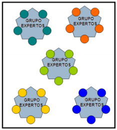 Experimento "Grupo Puzzle" de Elliot Aronson