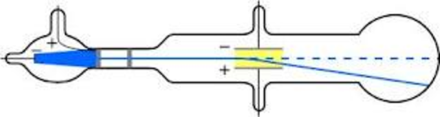 JJ Thompson 1856-1940