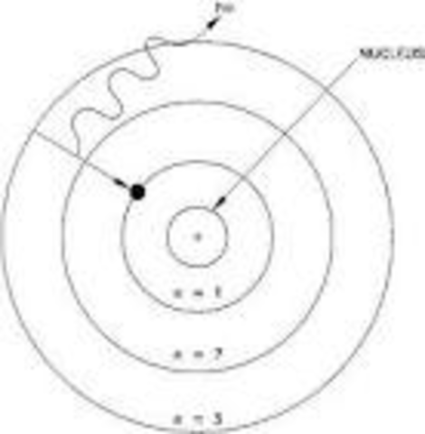 Neils Bohr 1885-1962