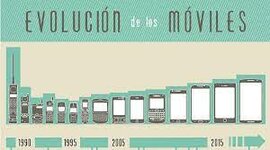 Timeline: La evolución del teléfono