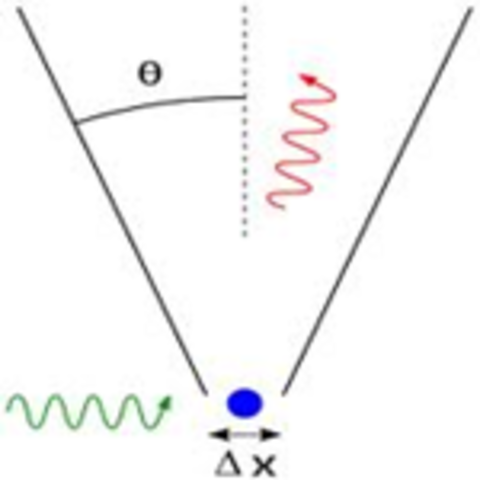 Werner Heisnberg 1901-1976