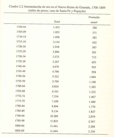 PROBLEMAS, LIMITACIONES Y RENTABILIDAD