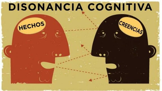 1957-Aparición de la teoría de la disonancia cognitiva.