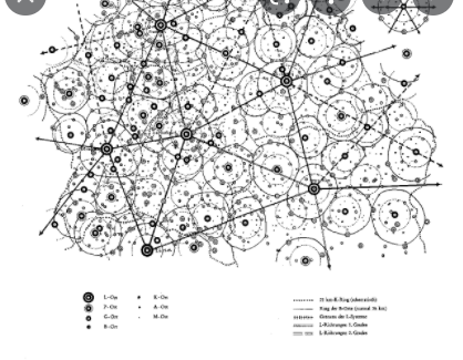 Walter Christaller autor de "la teoria de los lugares centrales"