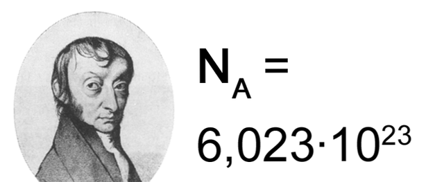 Número avogadro