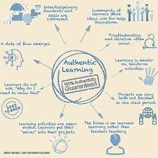 Rise of Constructivism and Authentic Learning
