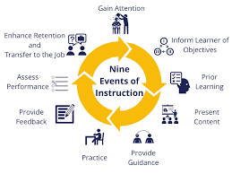 Robert Gange 9 Events of Instructions