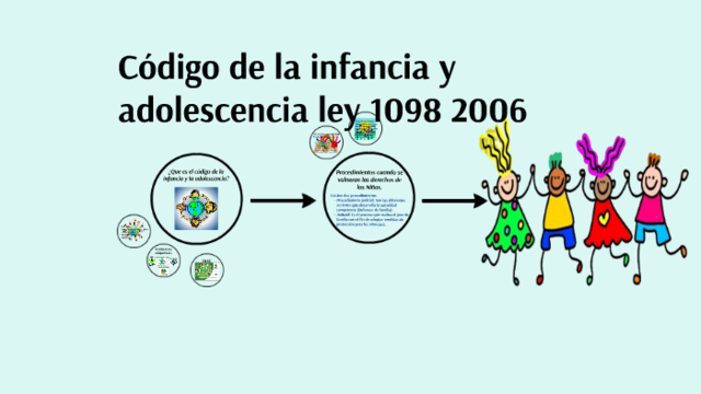 Ley 1098 de 2006