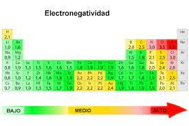 Electronegatividad