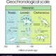 Geochronological scale part 4 mesozoic eon vector 5152736