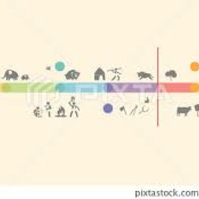 Timeline: Geokronoloogiline skaala Mirjam E