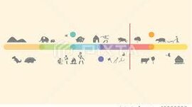 Timeline: Geokronoloogiline skaala Mirjam E