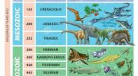 Timeline: Geokronoloogiline skaala Kristel G2E