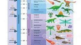 Timeline: Geogronoloogiline skaala Alice E