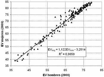PRIMEROS ANALISIS DE MORTALIDAD OCUPACIONAL