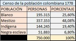 Porcentaje de la población