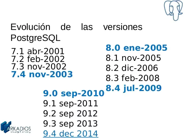 Primera Versión de PostgresSQL
