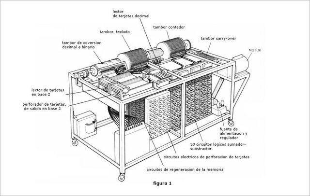 First Electronic Computer: Atanasoff-Berry Computer (ABC)
