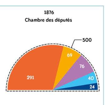 Victoire des Républicains à la Chambre