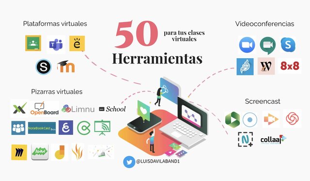 Programas Educativos