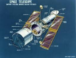 Hubble Telescope launched