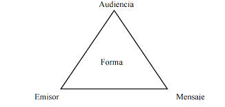 PRIMER MOMENTO DEL ESTUDIO DE LA COMUNICACIÓN