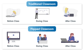 Flipped classroom