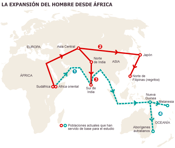 De África a Euro asía
