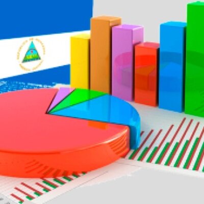 Timeline: Evolución Tributaria de Nicaragua