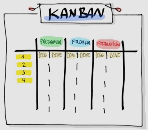 Kanban