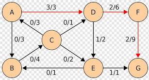 Matemáticas y Algoritmos