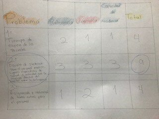 Elección del problema a intervenir.