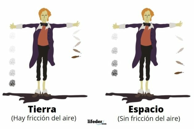 Ley de los cuerpos que caen Galileo Galilei