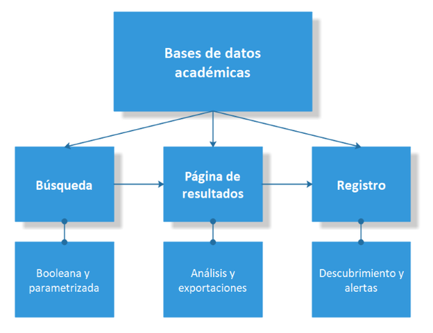 2011 swartz fue descubierto realizando descargas masivas de la base de datos académicas inició un procedimiento ilegal en su contra el cual implicó una multa económica y años de cárcel