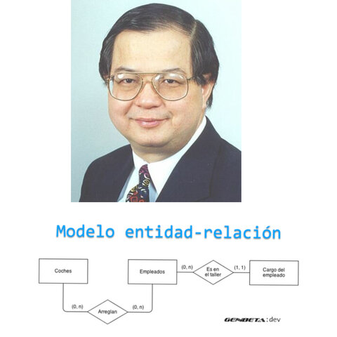 Entidad-Relación