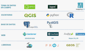 sistemas de información geográfica (SIG) que existen en la actualidad