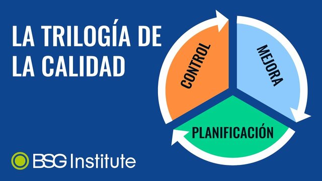 La trilogía de Juran